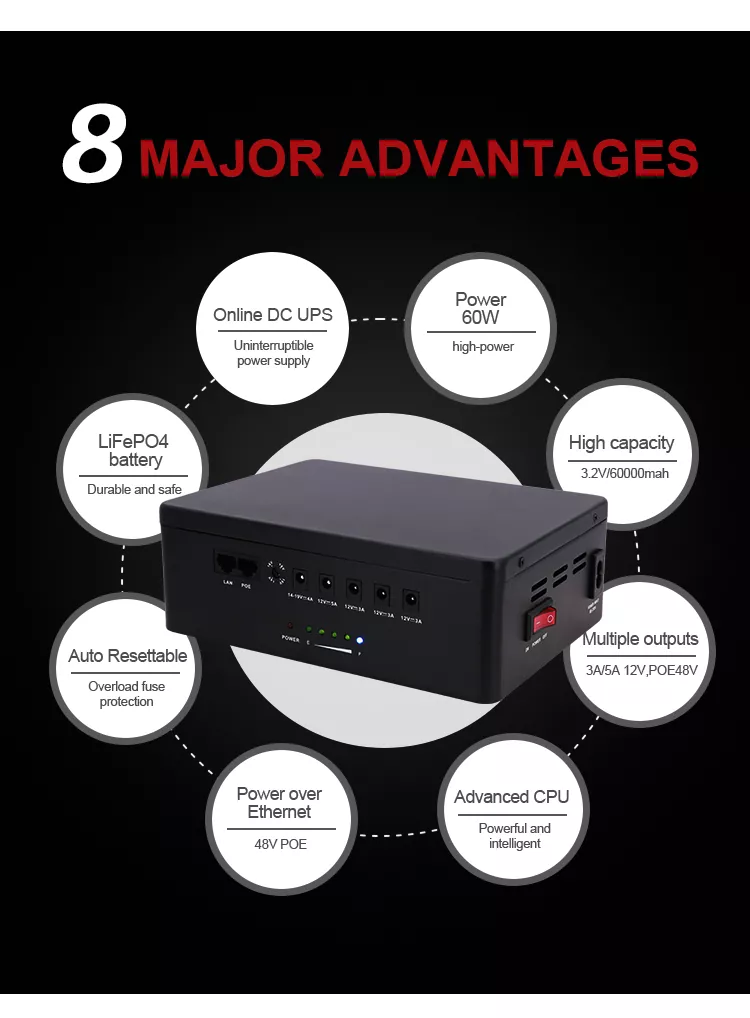 60W DC Mini UPS